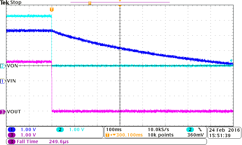 TPS22918-Q1 tFall with QOD_CIN=COUT=10uF_VIN=3.3V_QOD=VOUT_zoomed out.png